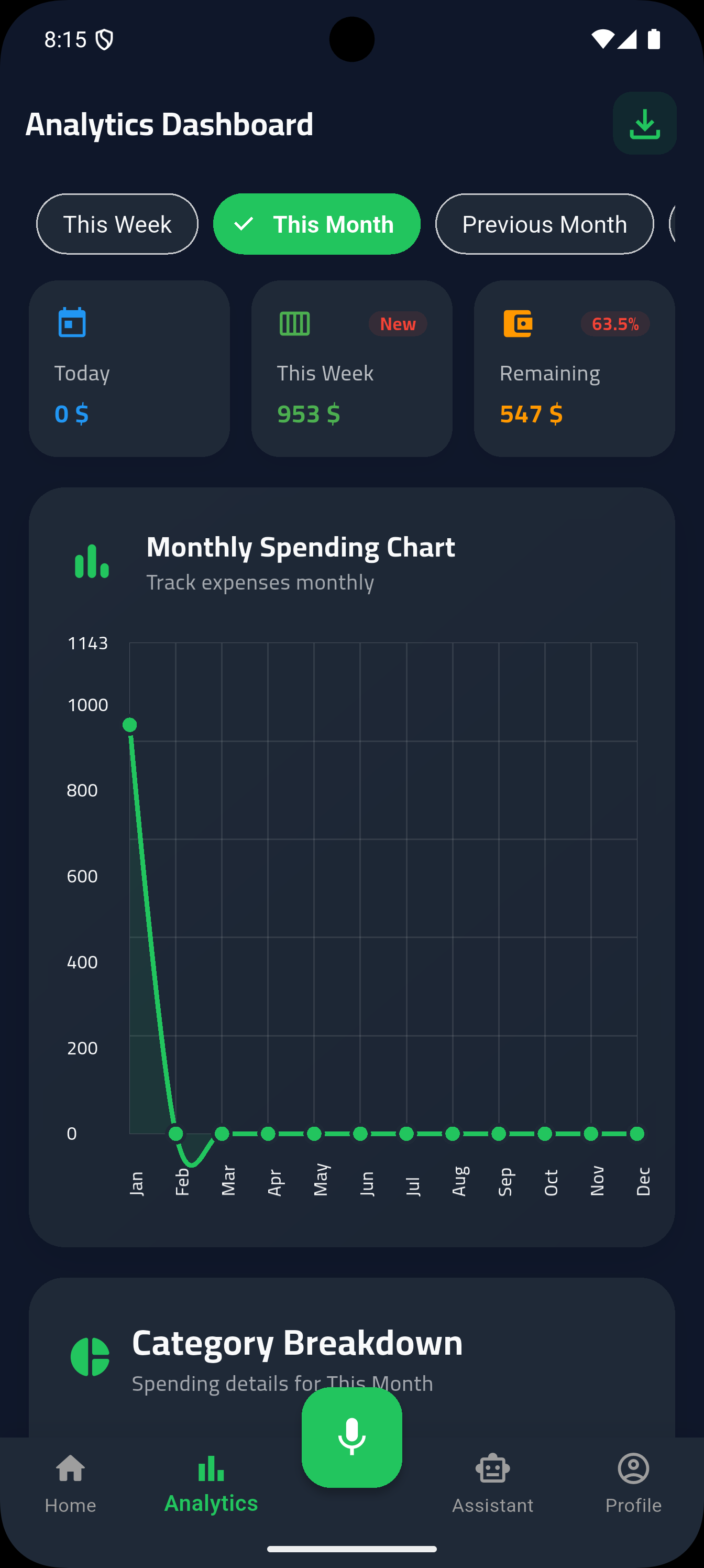 Analytics Dashboard