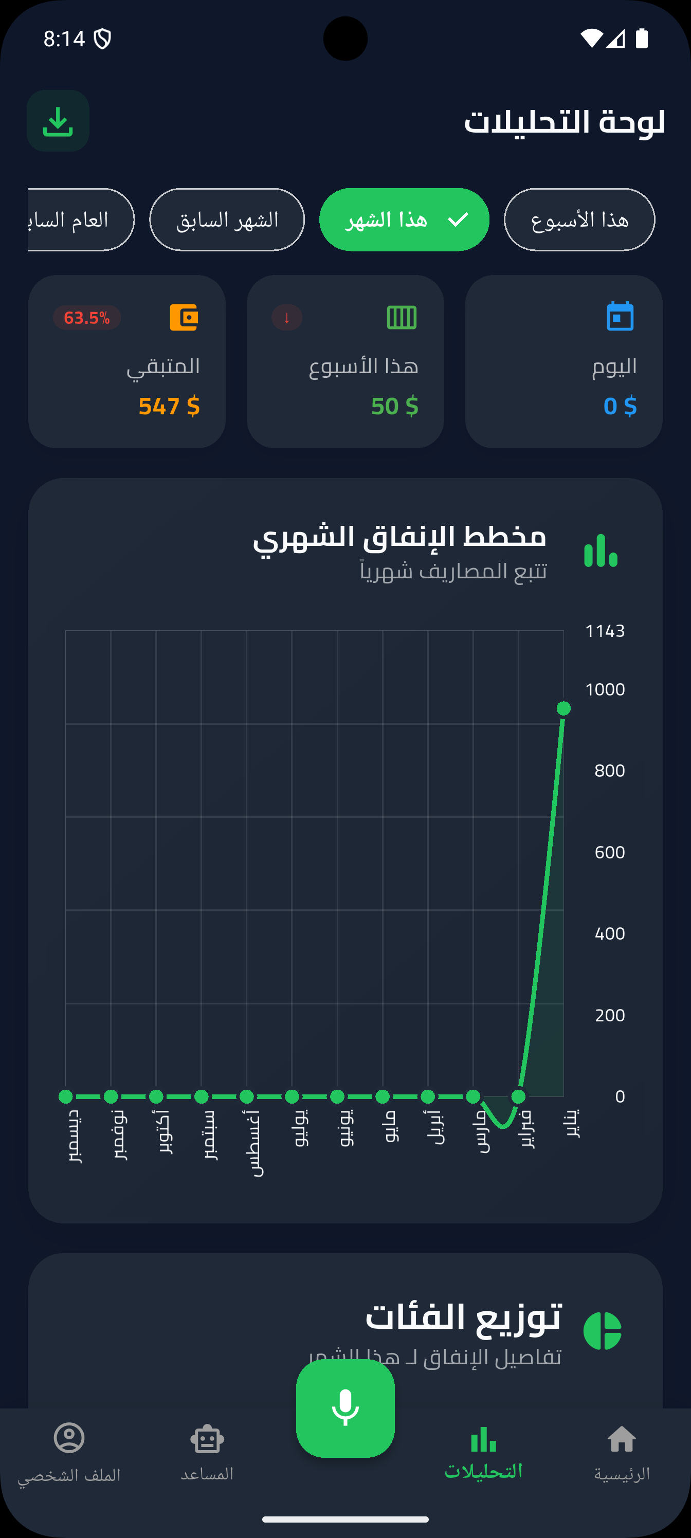 لوحة التحليلات
